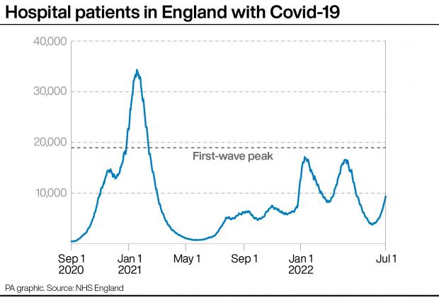 Rhyl Journal: People testing positive for Covid-19 in private households in the UK. Infographic: PA Graphics